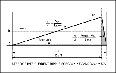 Figure 3. This analysis of the inductor current for the circuit of Figure 1a can be used to determine its duty cycle.