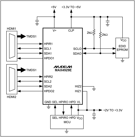 圖2. 原理圖給出了MAX4929E的典型電路連接方式。該器件提供實現(xiàn)完整的2:1 HDMI或DVI開關(guān)所要求的切換、邏輯電平匹配以及ESD保護(hù)功能。