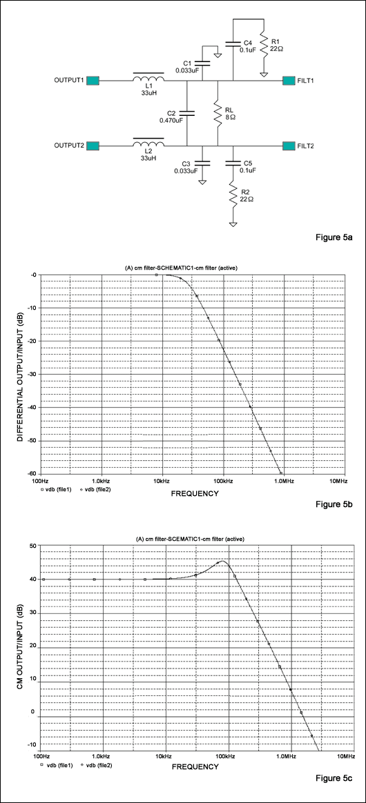 圖5. 在傳統(tǒng)LC濾波器的每個輸出端增加一個RC網(wǎng)絡(luò)(a)，可以改進(jìn)差分信號的頻響(b)和共模信號的頻響(c)。