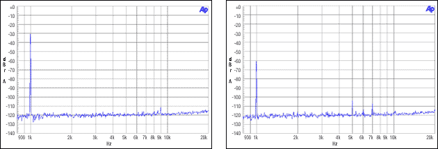 圖7. 主/從、整數(shù)模式，MCLK = 12.288MHz, FS = 48kHz, -30dBFS, -60dBFS