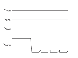 圖2. 當(dāng)輸入超出預(yù)設(shè)門限時(shí)，圖1中的關(guān)斷信號(VSHDN)被驅(qū)動到低電平。 C6和R8產(chǎn)生的較大的時(shí)間常數(shù)可以避免不必要地通、斷音頻信號。