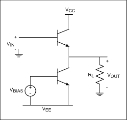 Figure 2. A Class A output stage exhibits the best linearity of all topologies, but draws the most supply current.