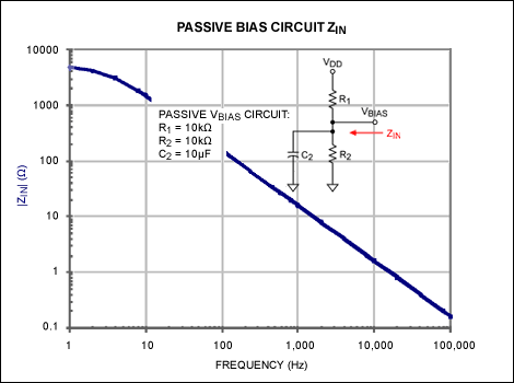 Figure 6. Passive bias network with 10μF capacitor.