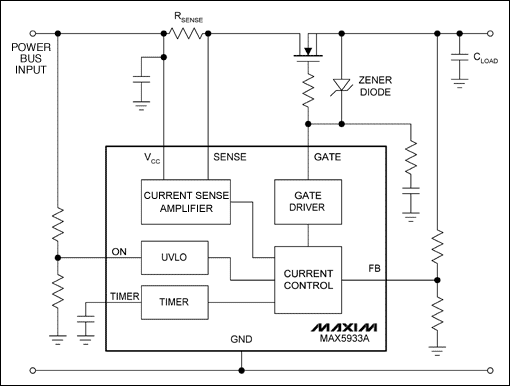 圖3. MAX5933熱插拔控制器保護(hù)電源總線不受浪涌電流及短路故障的影響