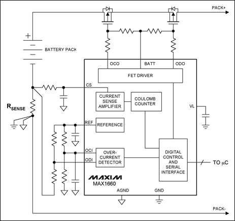 圖4. 電量計，如MAX1660，通過監(jiān)視流入/流出電池包的電荷，跟蹤充電/放電電流。