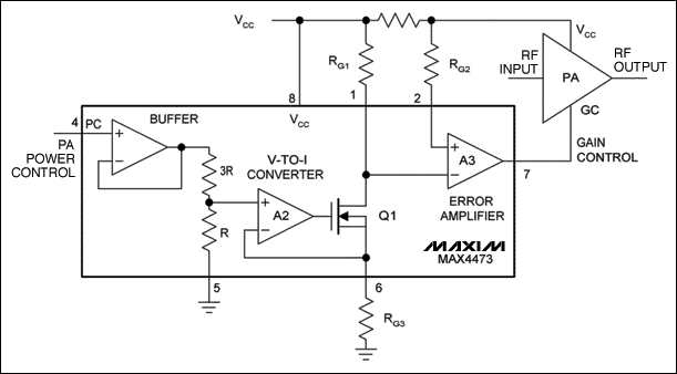 圖5. 電流控制器(MAX4473)動態(tài)調(diào)節(jié)電源電流，在保持良好的信號完整性的同時使功耗降至最小。