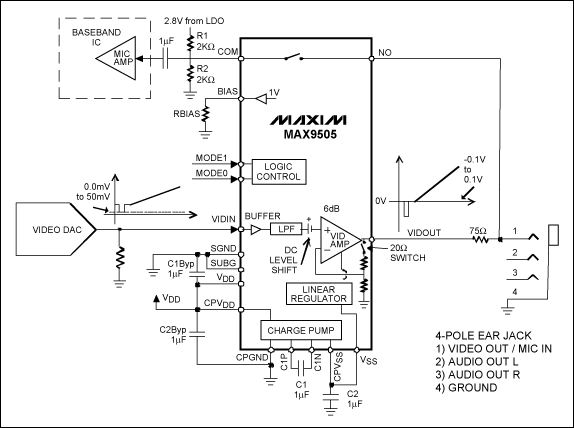 圖2. MAX9505的模擬開關(guān)與四孔多媒體插座連接