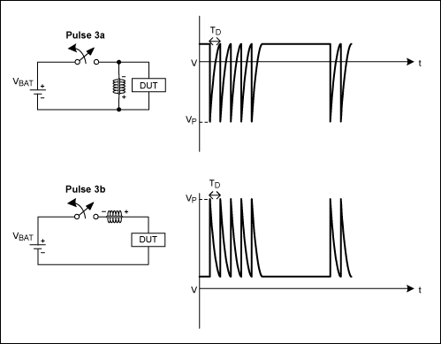 圖3. 周期性開關操作在電路中產(chǎn)生-150V、100ns的負脈沖(3a)和100V、100ns的正脈沖(3b)，源阻抗典型值為50Ω。