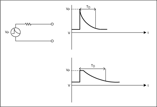 圖4. 交流電機以大電流給放電電池充電時突然中斷，將會產(chǎn)生一個甩負載脈沖。電流突降會在電機輸出端產(chǎn)生一個高壓，以保持系統(tǒng)內(nèi)部的總能量。瞬態(tài)持續(xù)過程取決于電機勵磁電路的時間常數(shù)和調(diào)節(jié)器的響應時間。