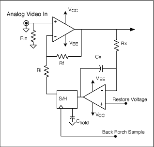 圖5. 直流恢復(fù)電路的實(shí)現(xiàn)，使用兩個(gè)電容、兩個(gè)運(yùn)放和一個(gè)S/H