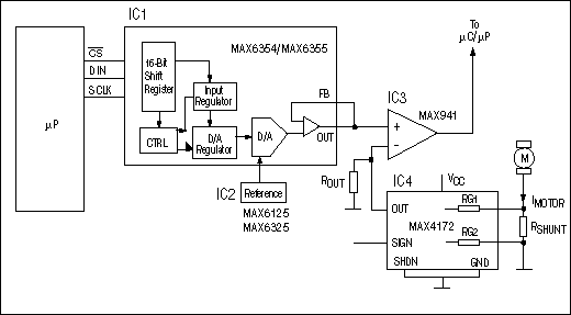 Figure 5. On sensing excessive current in the motor, this digitally controlled current monitor alerts the μP.