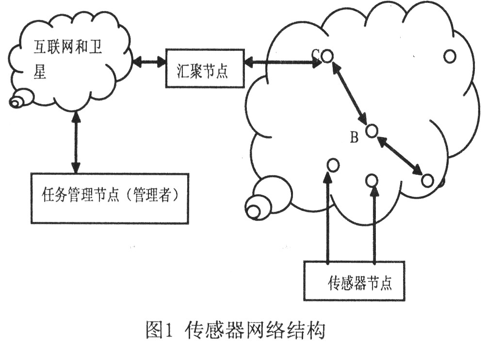 結構圖