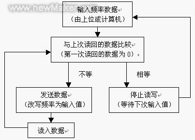 佳工機電網(wǎng)