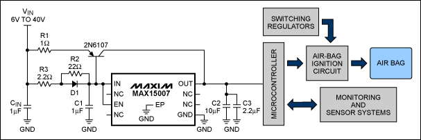 圖2. 該電路在MAX15007的外部增加了一個調(diào)整管，為氣囊監(jiān)測系統(tǒng)提供足夠的輸出電流。