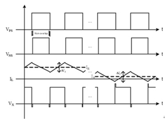 圖7：同步開(kāi)關(guān)調(diào)節(jié)器的特性。