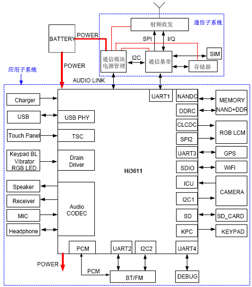 圖2、k3解決方案功能框圖。