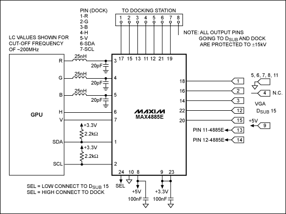 圖1. 筆記本電腦和塢站之間VGA連接應(yīng)用電路，采用MAX4885E VGA開關(guān)。分配給塢站的連接器引腳由設(shè)計人員確定，該設(shè)計僅給出了一種配置的示意圖。