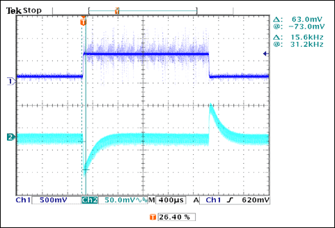 圖7. 負(fù)載瞬態(tài)響應(yīng)
VIN = 12V、IOUT = 1A至7A