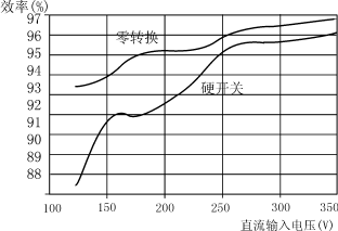 Yr7.gif (7056 字節(jié))