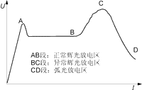 Ljs2.gif (2237 字節(jié))