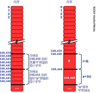 程序的運(yùn)行過(guò)程示意圖