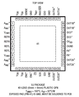 LTC2268-14