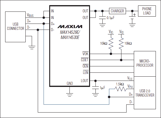 MAX14529E、MAX14530E：典型工作電路