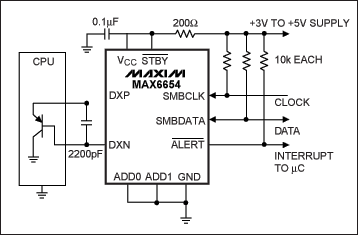 圖6. 通過施加電流并測量正向結(jié)電壓，MAX6654能夠測出一個外部P-N結(jié)(位于分立晶體管、ASIC或CPU內(nèi))的溫度。