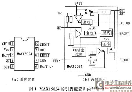 MAX16024的引腳配置和內(nèi)部結(jié)構(gòu)