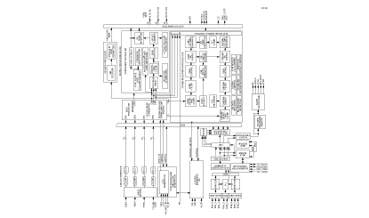 ADV7441A Functional Block Diagram