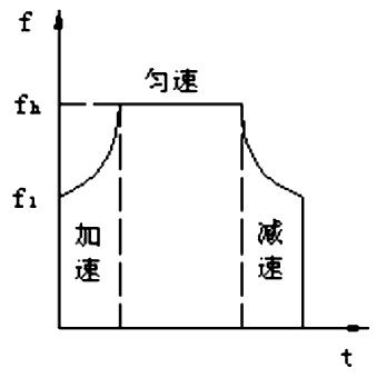 脈沖頻率特性