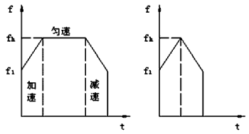 步進(jìn)電機(jī)的速度曲線