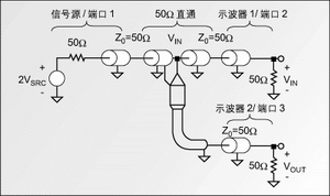 圖1：精確測(cè)量探頭輸入阻抗和響應(yīng)的電路。