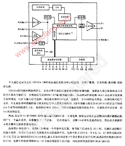 ISD1016 CMOS語音通信系統(tǒng)功能框圖