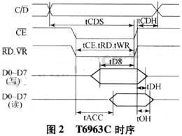 t6963c時(shí)序及參數(shù)