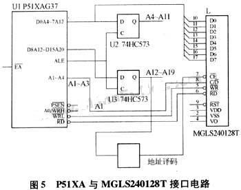 接口硬件設(shè)計(jì)