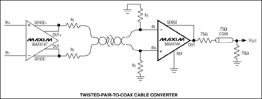 MAX4144、MAX4145、MAX4146：典型工作電路