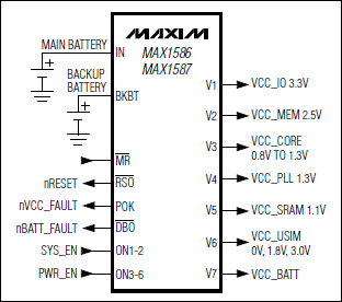 MAX1586A、MAX1586B、MAX1586C、MAX1587A、MAX1587C：功能框圖