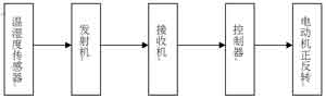 系統(tǒng)結(jié)構圖