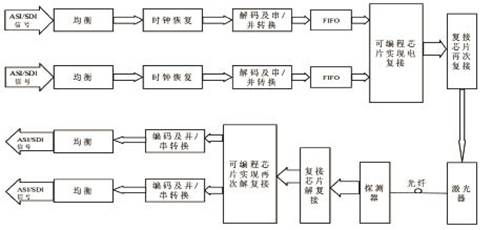 系統(tǒng)原理圖