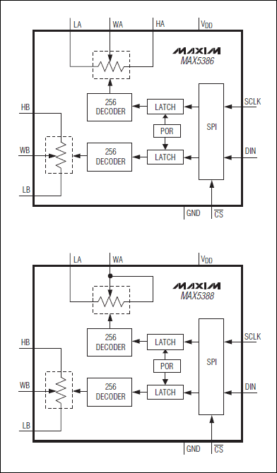 MAX5386、MAX5388：功能框圖