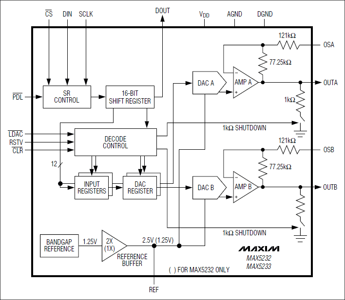 MAX5232、MAX5233：功能框圖