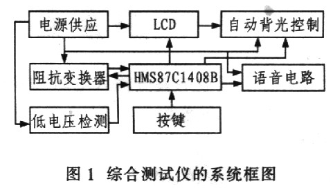 綜合測(cè)試儀的系統(tǒng)框圖