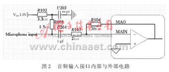 基于IPv6的嵌入式視頻監(jiān)視系統(tǒng)的硬件設(shè)計