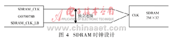 基于IPv6的嵌入式視頻監(jiān)視系統(tǒng)的硬件設(shè)計