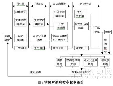 可編程控制器實驗室在船員教育中的應(yīng)用