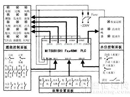 可編程控制器實驗室在船員教育中的應(yīng)用