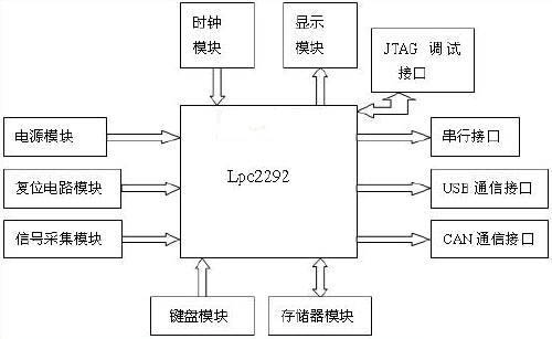 汽車行駛記錄儀的組成框圖