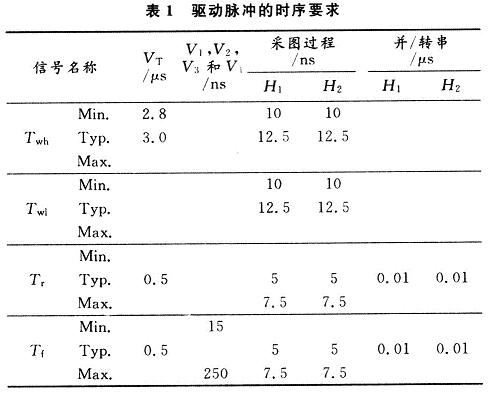 驅(qū)動脈沖的時序要求