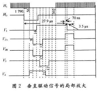 上述信號的局部放大的相位關(guān)系